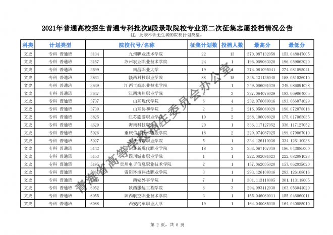 2021年青海高招普通专科批次M段录取院校专业第二次征集志愿 2021年青海高招普通专科批次M段录取院校专业第二次征集志愿