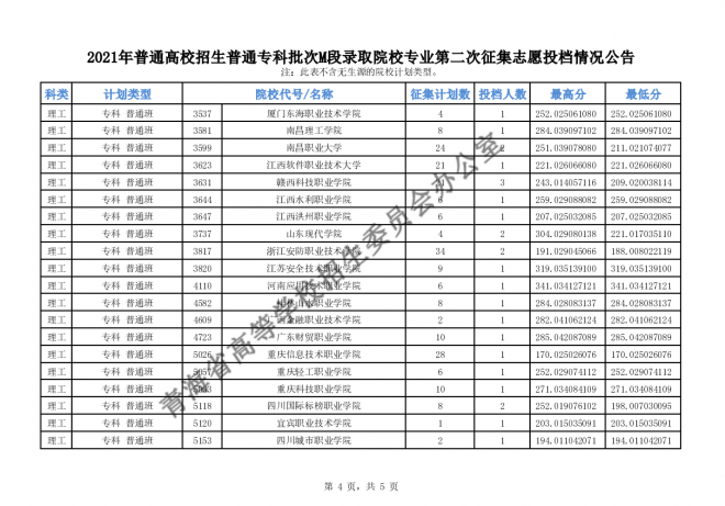 2021年青海高招普通专科批次M段录取院校专业第二次征集志愿 2021年青海高招普通专科批次M段录取院校专业第二次征集志愿