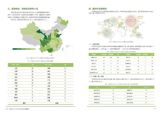 中国农业大学2020年毕业生就业质量报告出炉 中国农业大学2020年毕业生就业质量报告出炉