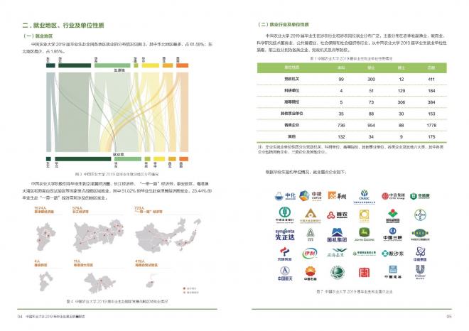 中国农业大学2020年毕业生就业质量报告出炉 中国农业大学2020年毕业生就业质量报告出炉
