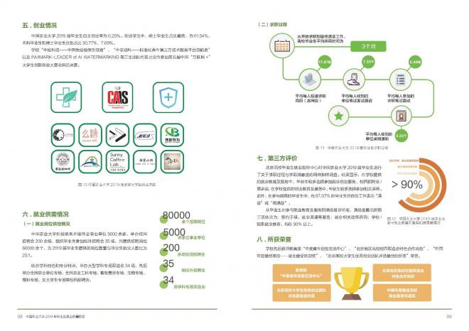 中国农业大学2020年毕业生就业质量报告出炉 中国农业大学2020年毕业生就业质量报告出炉