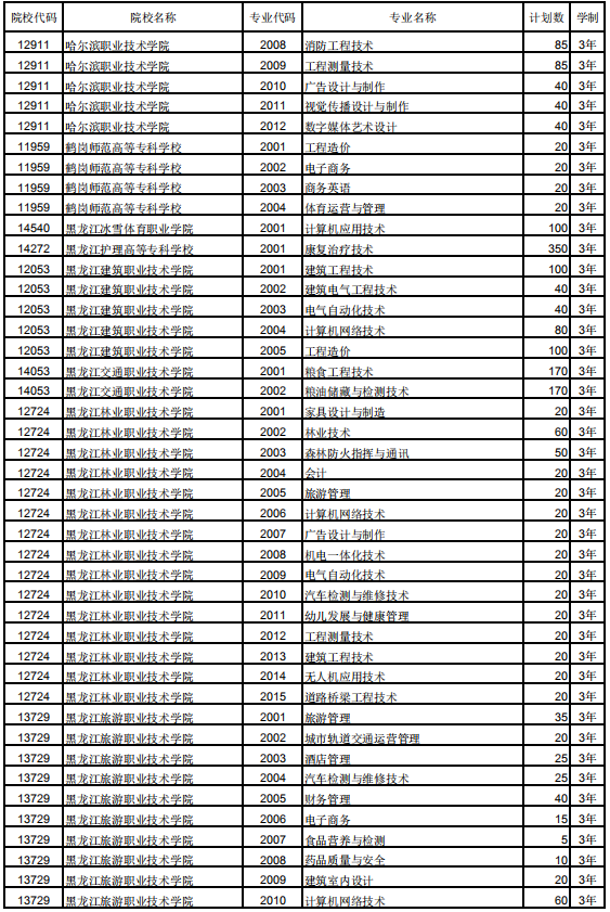 2019黑龙江高职扩招学校及招生专业计划 2019黑龙江高职扩招学校及招生专业计划