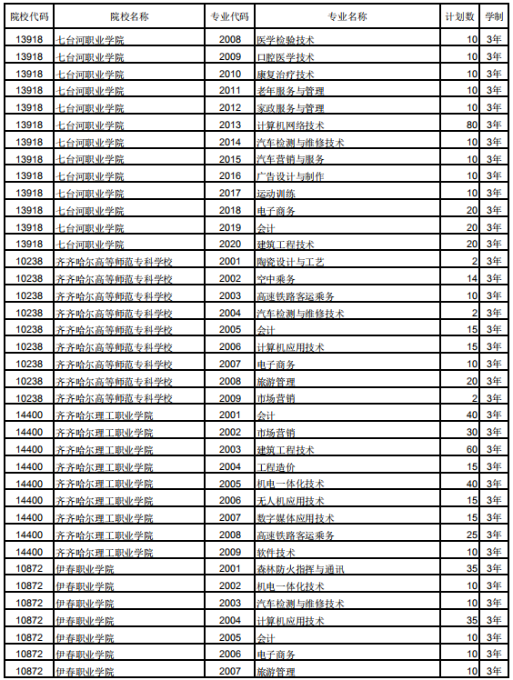 2019黑龙江高职扩招学校及招生专业计划 2019黑龙江高职扩招学校及招生专业计划