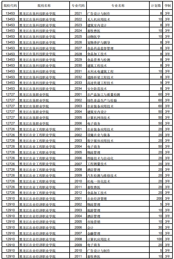 2019黑龙江高职扩招学校及招生专业计划 2019黑龙江高职扩招学校及招生专业计划