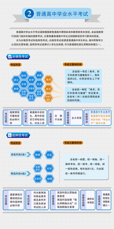 吉林省高考综合改革实施方案图解 吉林省高考综合改革实施方案图解