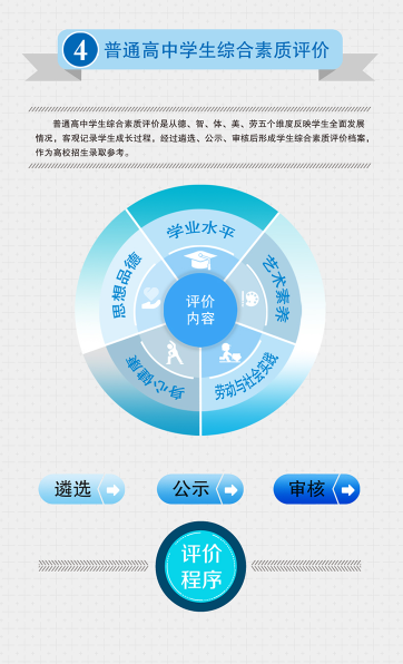 吉林省高考综合改革实施方案图解 吉林省高考综合改革实施方案图解