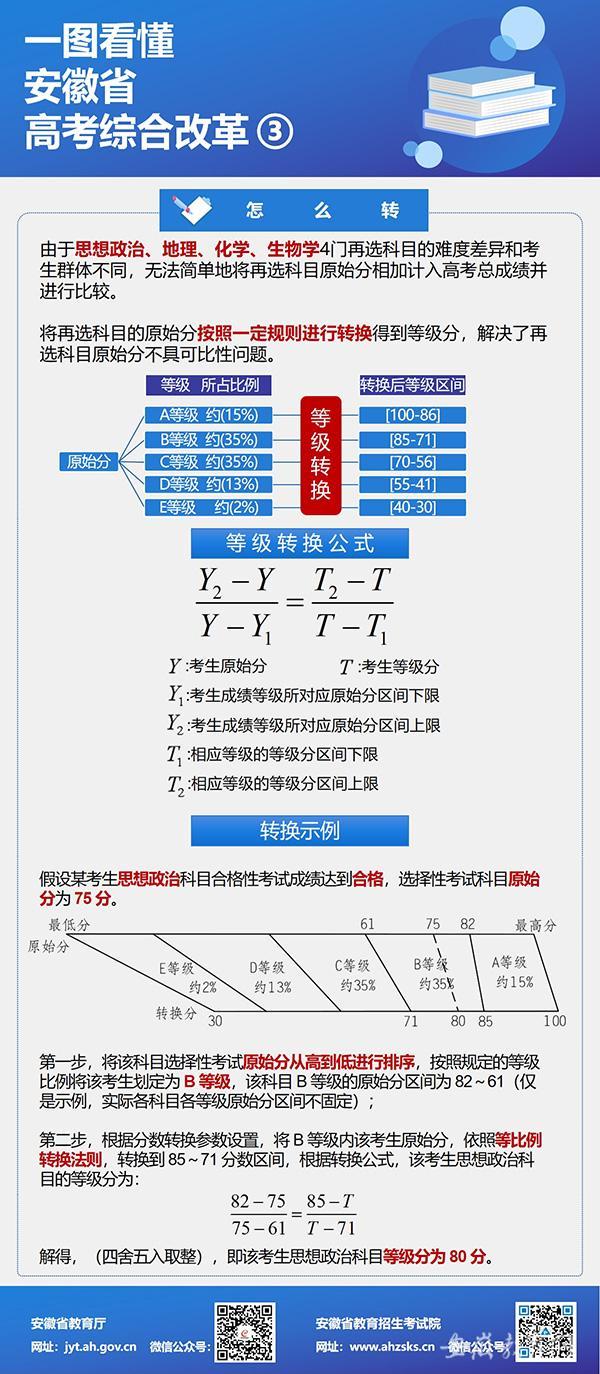 2021安徽新高考最新政策及改革方案 2021安徽新高考最新政策及改革方案