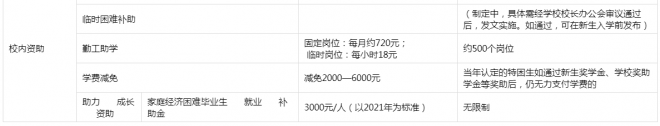 2021广东理工职业学院奖学金有哪些 奖学金一般多少钱? 2021广东理工职业学院奖学金有哪些 奖学金一般多少钱?