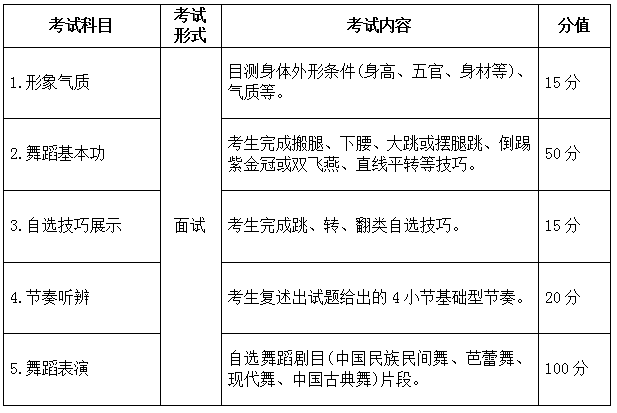 2022年安徽省普通高校招生艺术专业统一考试模块五考试说明 (试行) 2022年安徽省普通高校招生艺术专业统一考试模块五考试说明 (试行)