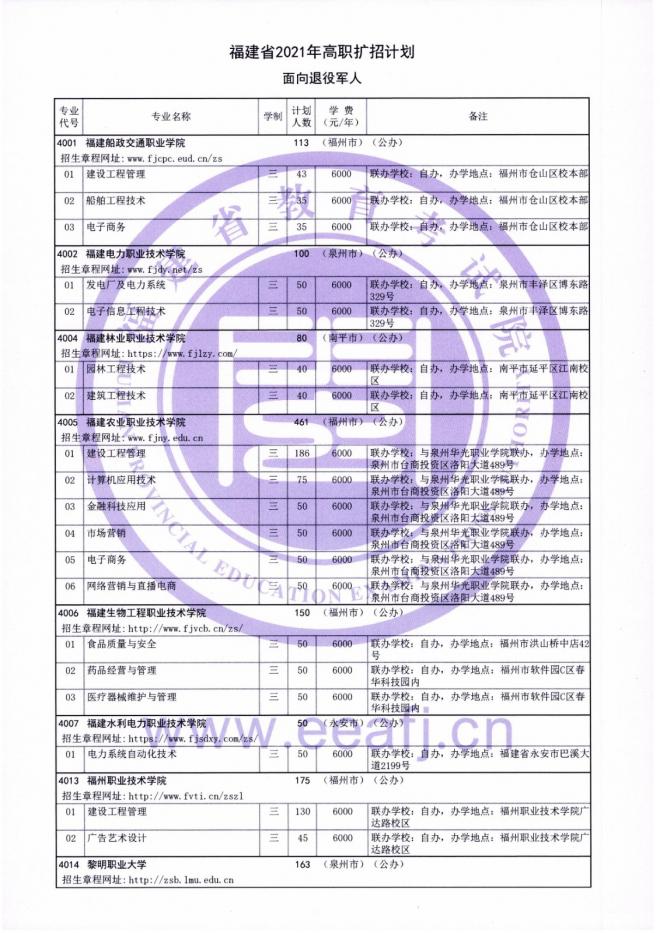 2021年福建省高职扩招专项考试招生计划 2021年福建省高职扩招专项考试招生计划