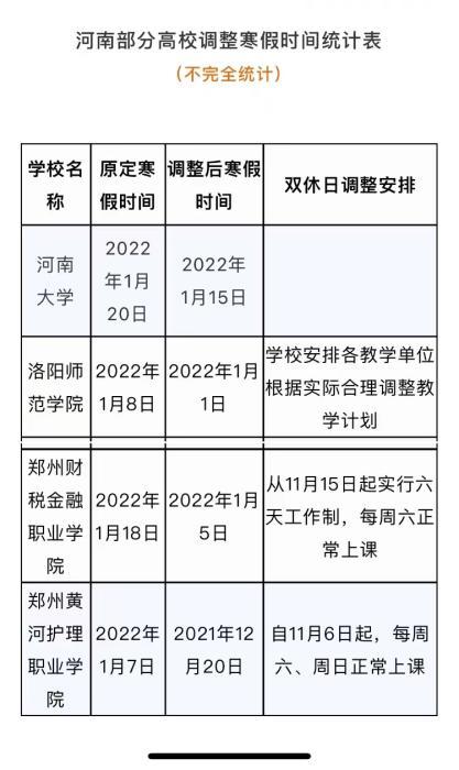2022年多地高校明确提前放寒假 部分高校12月下旬开启假期