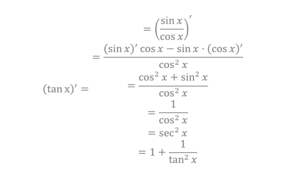 高考数学备考：tanx的导数是什么