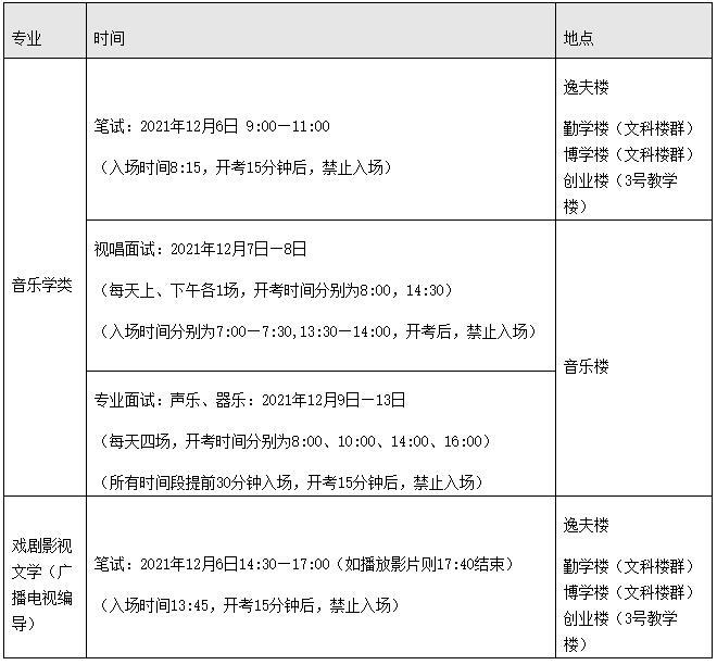 2022年江西艺术统考江西科技师范大学考点重要提示 2022年江西艺术统考江西科技师范大学考点重要提示
