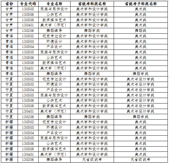 江南大学2022年艺术类本科专业与省统考子科类对照关系表 江南大学2022年艺术类本科专业与省统考子科类对照关系表