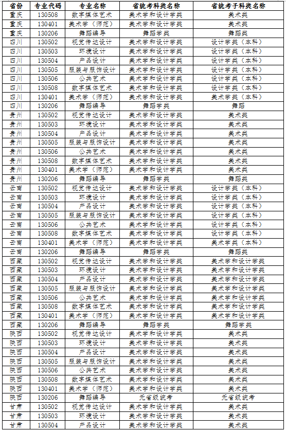 江南大学2022年艺术类本科专业与省统考子科类对照关系表 江南大学2022年艺术类本科专业与省统考子科类对照关系表