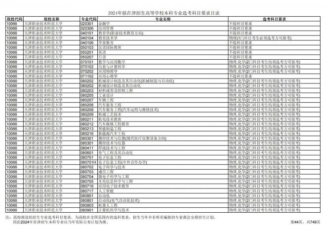 2024年拟在天津招生高等学校本科专业选考科目要求目录说明
