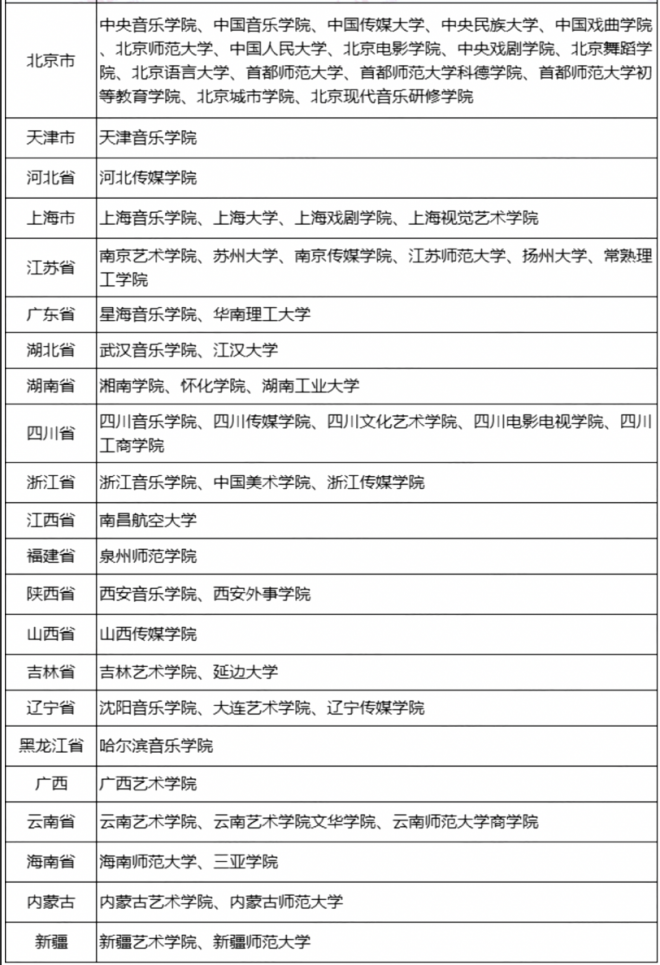 2022艺考音乐校考有哪些学校 福建省有几所学校 2022艺考音乐校考有哪些学校 福建省有几所学校