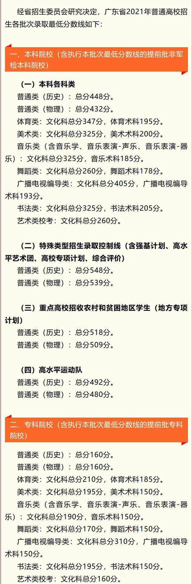 广东2022年高考分数线什么时候出 高考分数线预测 广东2022年高考分数线什么时候出 高考分数线预测