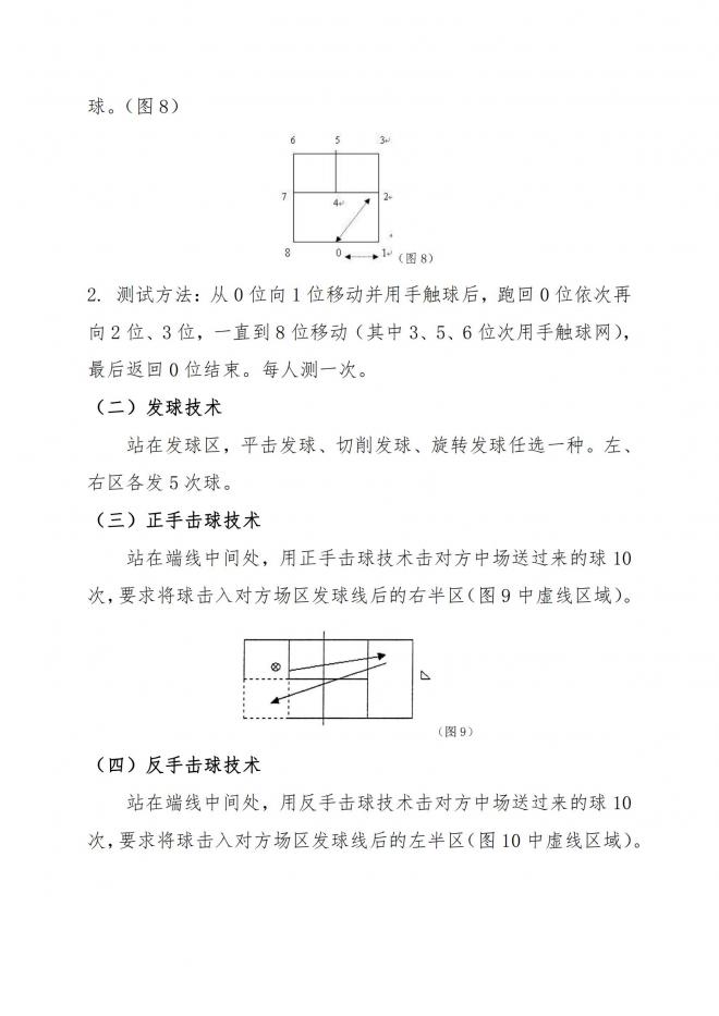 2022年浙江高招体育专业特招生和高水平运动队体育专项测试联考项目内容 2022年浙江高招体育专业特招生和高水平运动队体育专项测试联考项目内容