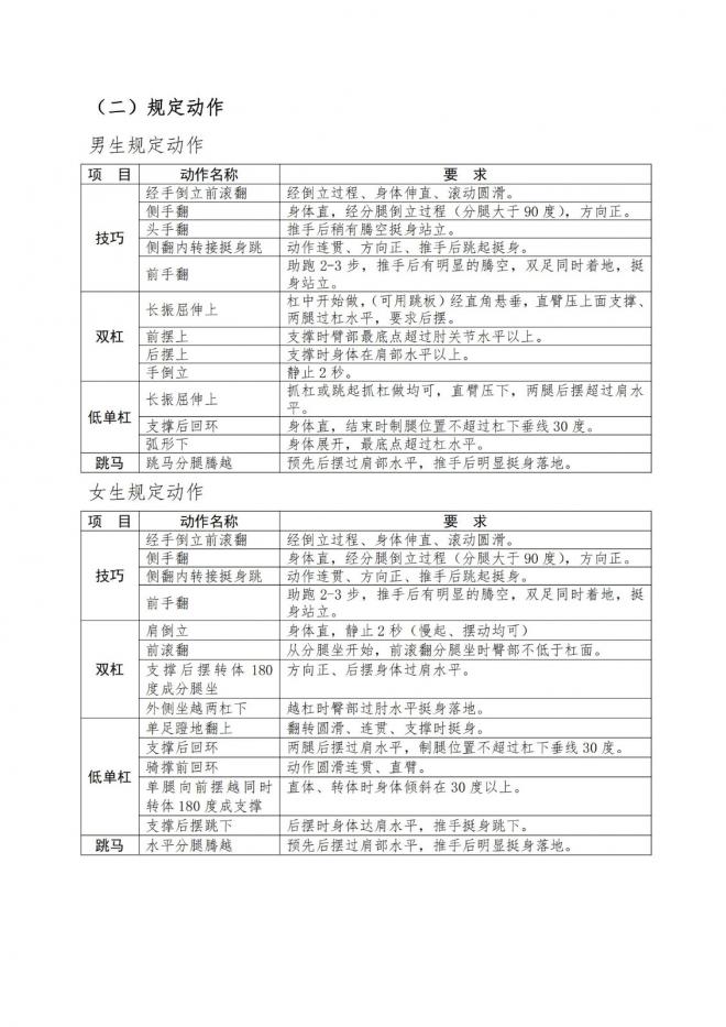 2022年浙江高招体育专业特招生和高水平运动队体育专项测试联考项目内容 2022年浙江高招体育专业特招生和高水平运动队体育专项测试联考项目内容