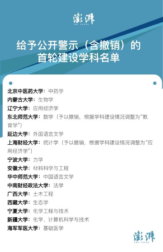 第二轮双一流建设为何公开警示16个建设学科? 第二轮双一流建设为何公开警示16个建设学科?