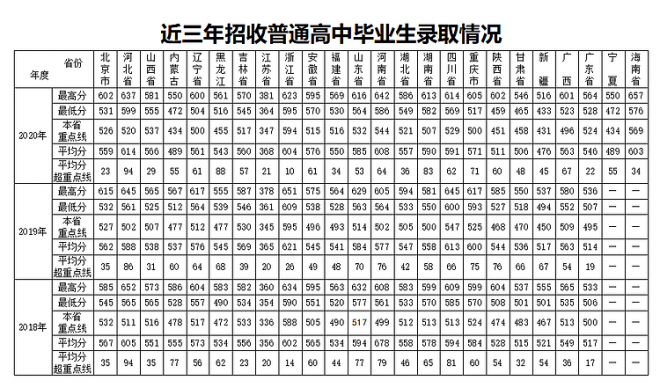 二本军校最低录取分数线是多少 解放军装甲兵工程学院录取分数线 二本军校最低录取分数线是多少 解放军装甲兵工程学院录取分数线