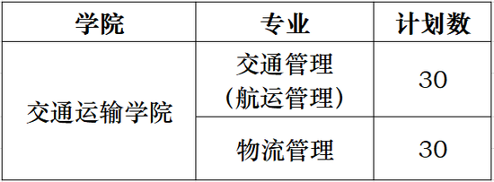 2022年上海海事大学春季招生自主测试实施方案 2022年上海海事大学春季招生自主测试实施方案
