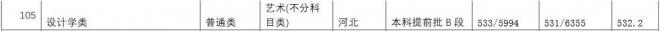 长江师范学院2021年河北分专业录取分数线 长江师范学院2021年河北分专业录取分数线