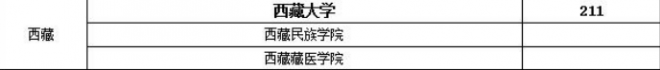 西藏考研b区学校有哪些