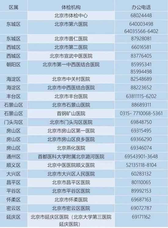 2022年北京中高招体检时间安排 这几件事体检前要注意 2022年北京中高招体检时间安排 这几件事体检前要注意