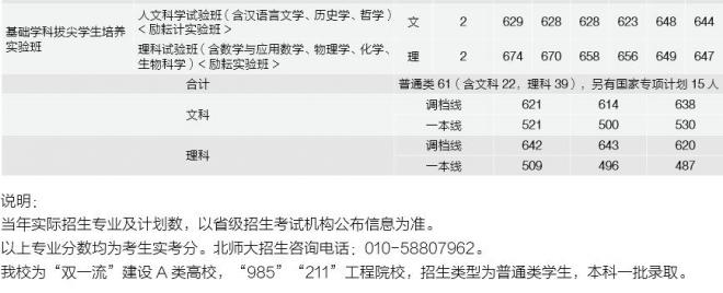 北京师范大学2021年广西分专业录取分数线 北京师范大学2021年广西分专业录取分数线