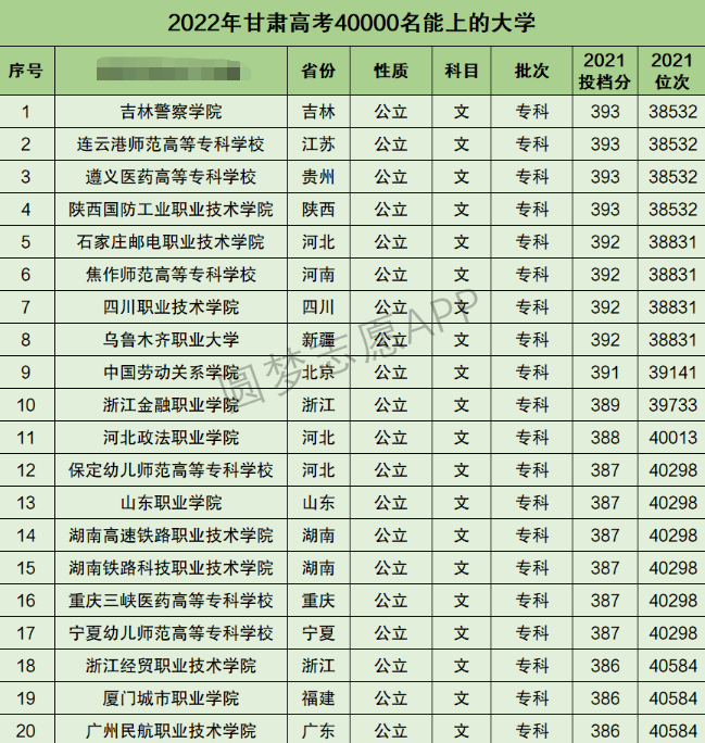 甘肃高考文科40000名能上什么大学 甘肃高考文科40000名能上什么大学