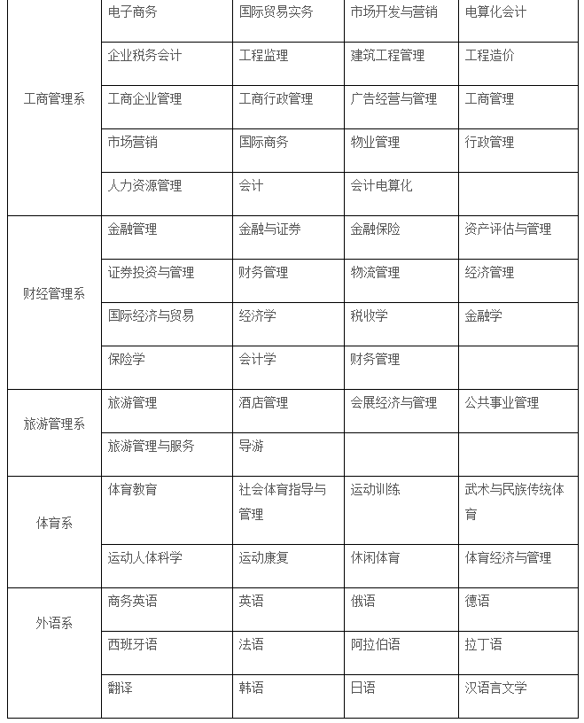 辽宁信息职业技术学院招生专业有哪些(专业目录大全) 辽宁信息职业技术学院招生专业有哪些(专业目录大全)