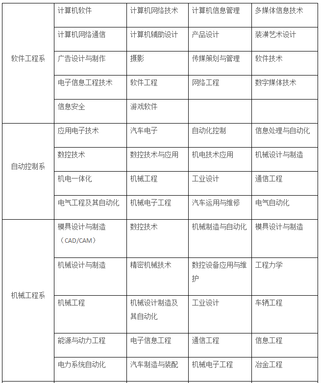 辽宁信息职业技术学院招生专业有哪些(专业目录大全) 辽宁信息职业技术学院招生专业有哪些(专业目录大全)
