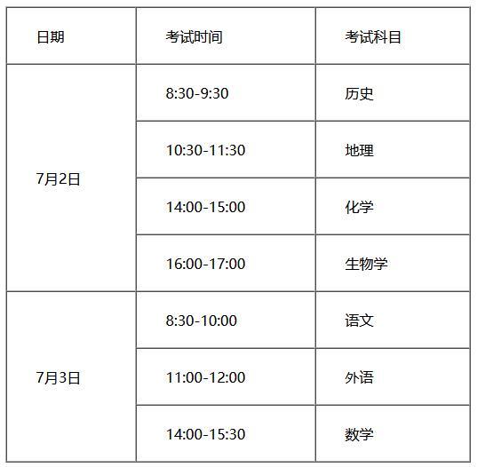 2022年天津上半年普通高中学业水平合格性考试报名开始了 2022年天津上半年普通高中学业水平合格性考试报名开始了