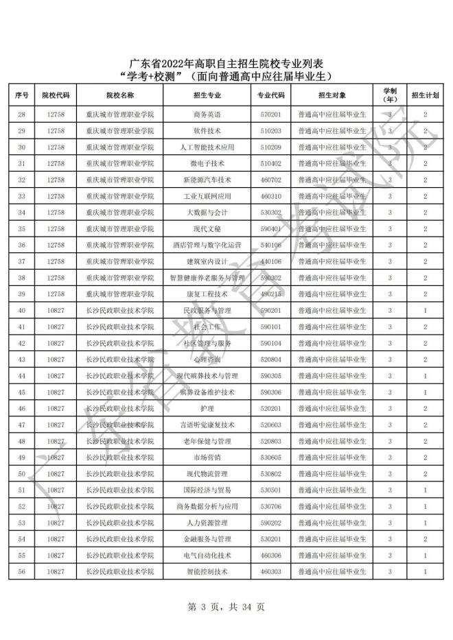 2022年广东高等职业院校自主招生工作通知 2022年广东高等职业院校自主招生工作通知