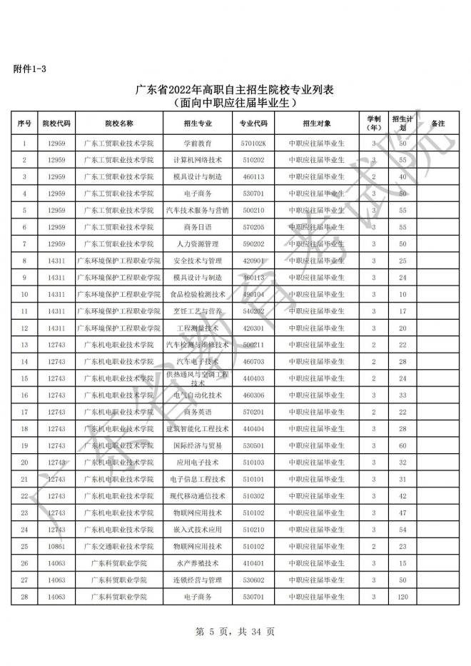2022年广东高等职业院校自主招生工作通知 2022年广东高等职业院校自主招生工作通知