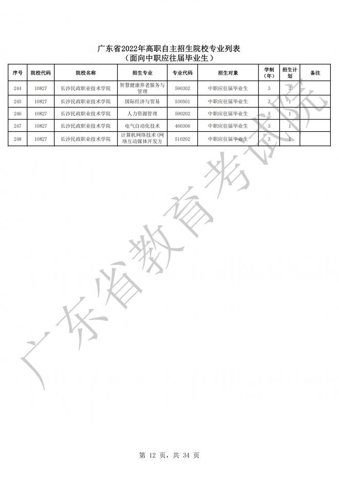 2022年广东高等职业院校自主招生工作通知 2022年广东高等职业院校自主招生工作通知