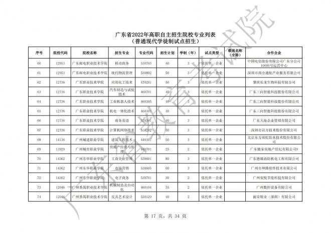 2022年广东高等职业院校自主招生工作通知 2022年广东高等职业院校自主招生工作通知