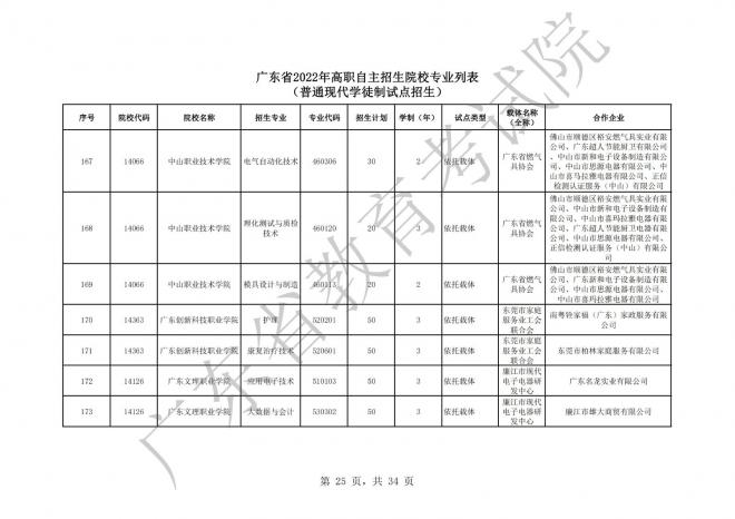 广东水利电力职业技术学院自主招生试题_广东水利电力职业技术学院自主招生_广东自主招生