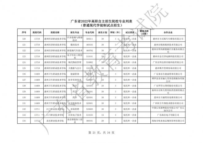 2022年广东高等职业院校自主招生工作通知 2022年广东高等职业院校自主招生工作通知