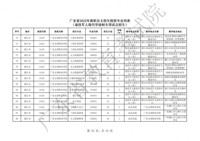 2022年广东高等职业院校自主招生工作通知 2022年广东高等职业院校自主招生工作通知