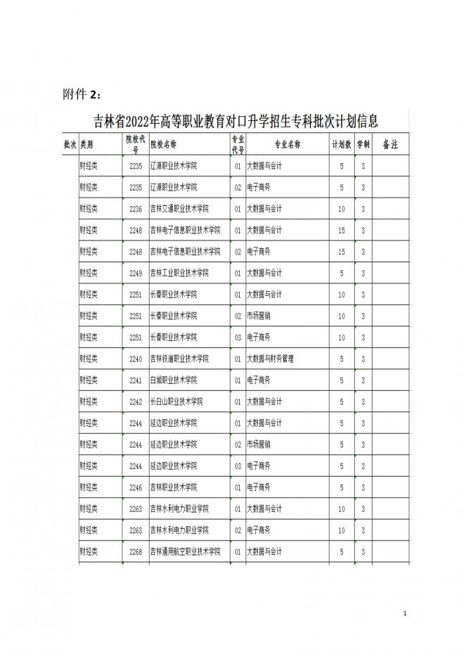 2022年吉林普通高校对口招生录取工作安排 2022年吉林普通高校对口招生录取工作安排