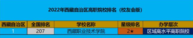 西藏职业技术学校排名 2022西藏高职院校排行榜 西藏职业技术学校排名 2022西藏高职院校排行榜