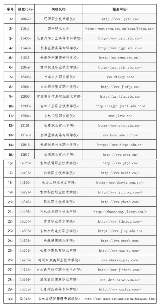 2022年吉林高职单招相关工作通知 2022年吉林高职单招相关工作通知