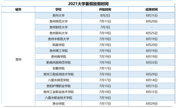 2022年贵州暑假放假时间 2022年7月几号放假 2022年贵州暑假放假时间 2022年7月几号放假
