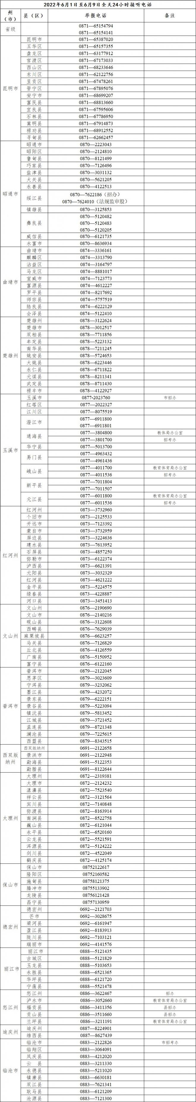 云南2022年普通高考举报电话 云南2022年普通高考举报电话