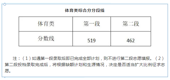 2022浙江高考体育类文化线预测