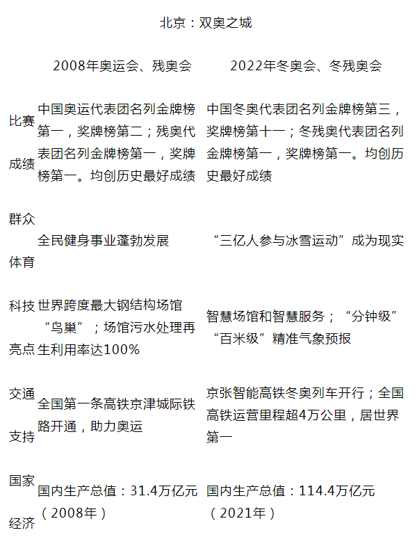 2022年全国乙卷高考作文题:材料作文《跨越再跨越》 2022年全国乙卷高考作文题:材料作文《跨越再跨越》