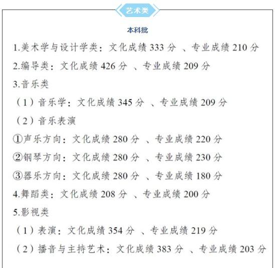 2022重庆高考艺术类(音乐)文化线预测 2022重庆高考艺术类(音乐)文化线预测